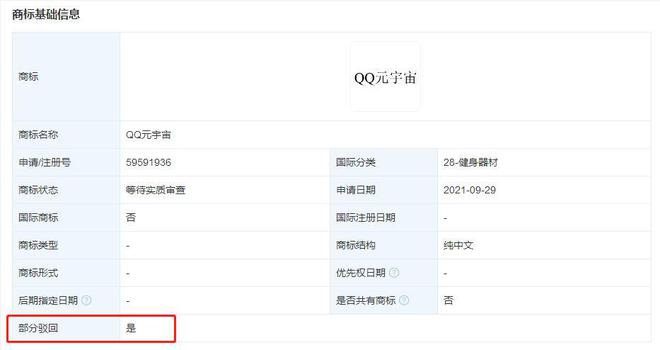 騰訊申請(qǐng)多個(gè)元宇宙商標(biāo)被駁回 涉及QQ元宇宙