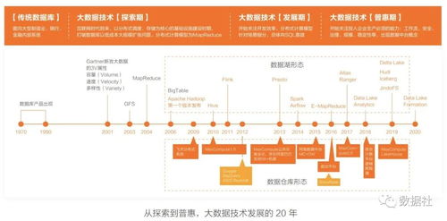 云庫成倉 數據倉庫、數據湖與湖倉一體的深度解析與如何做出選擇